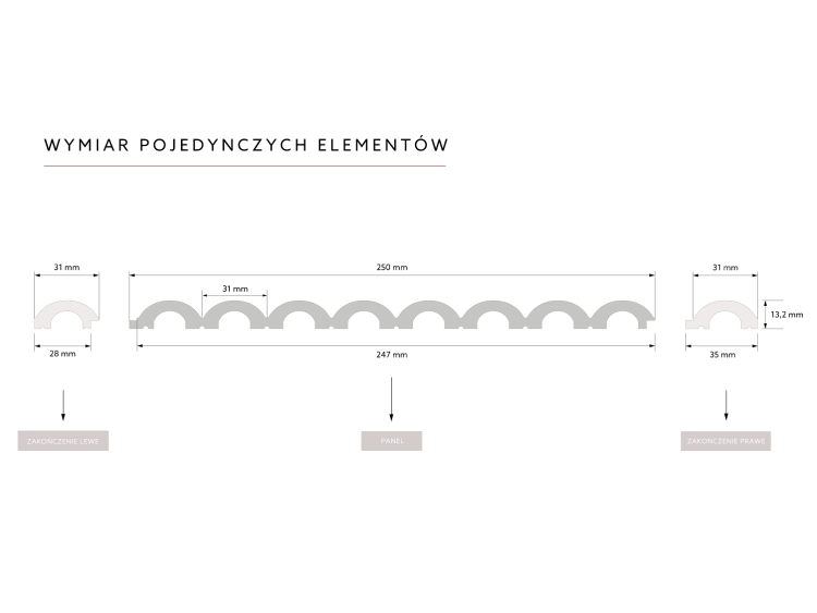 wymiar pojedynczych elementów.png